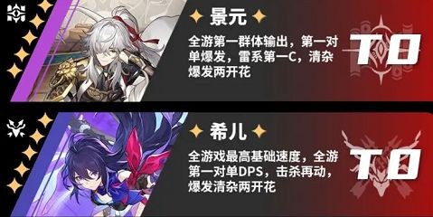崩坏星穹铁道节奏榜怎么看_角色节奏榜分享